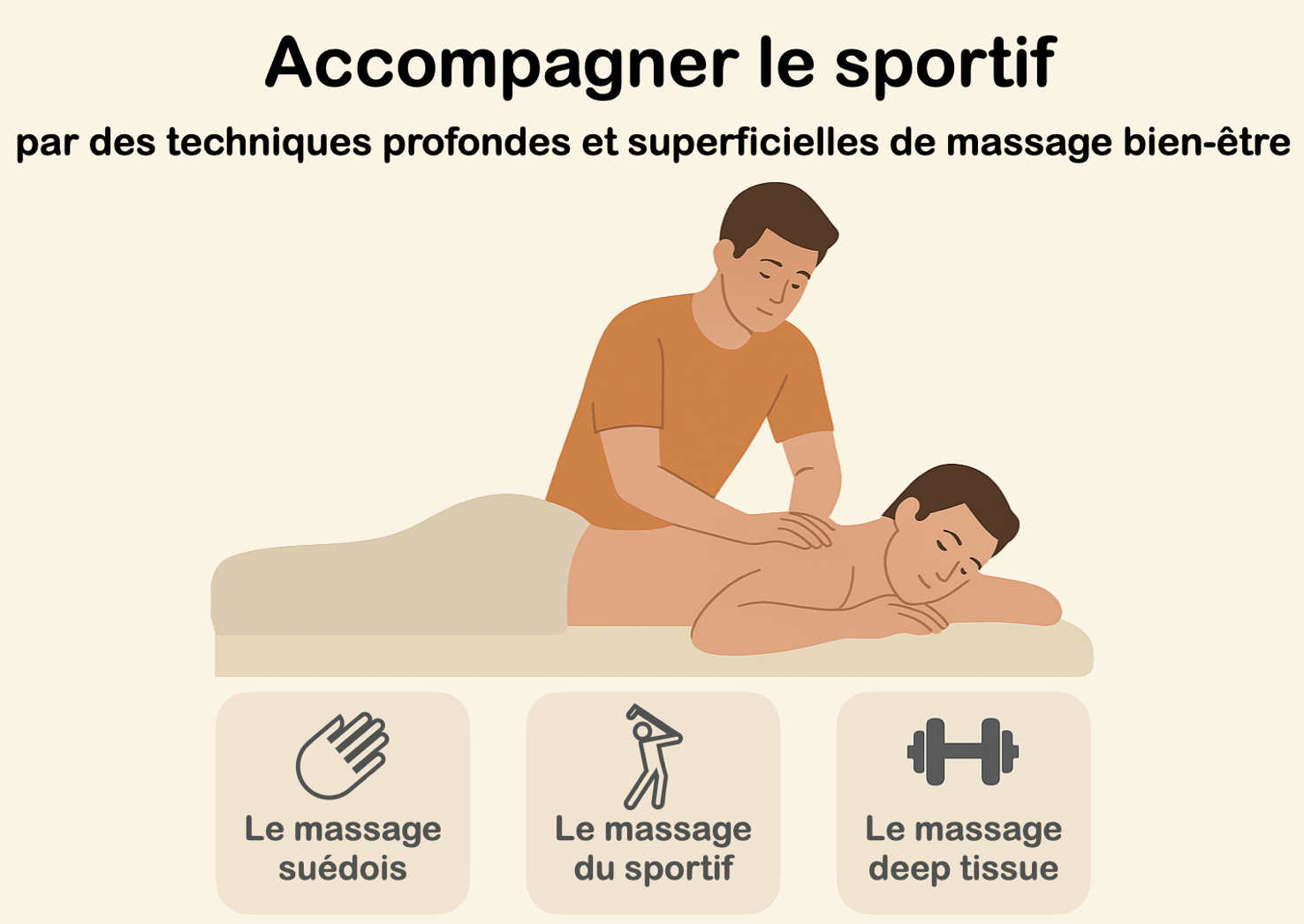 Accompagner le sportif par des techniques profondes et superficielles de massage bien-être